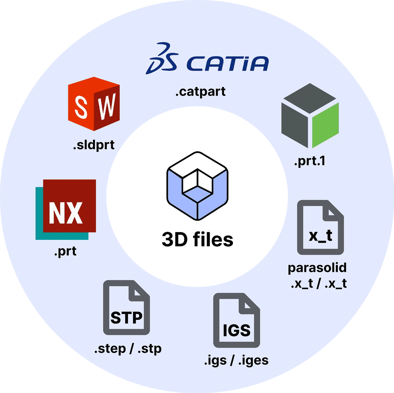 cad format