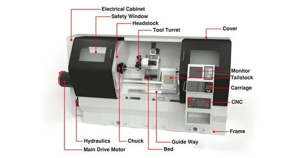 cnc lathe parts