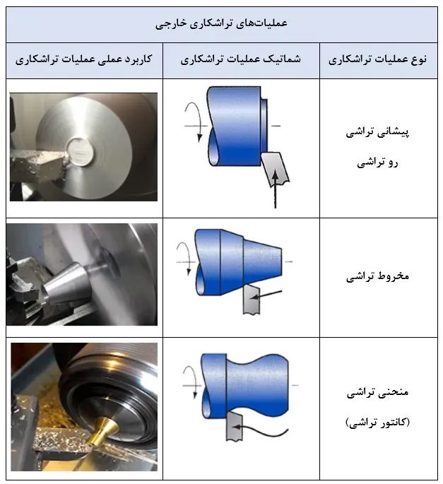 cnc turning types 1