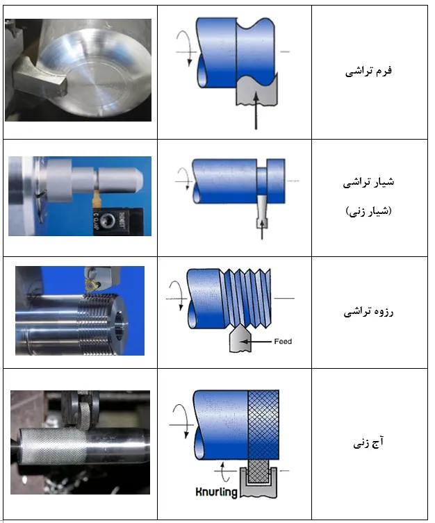 cnc turning types 2