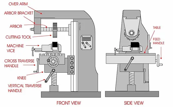 horizontal milling machine