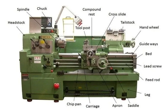 manual lathe parts