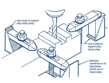 milling clamp shematic