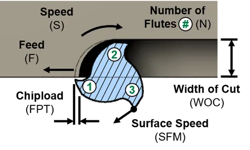 milling parameters 1