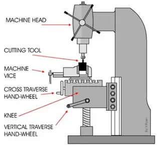 vertical milling machine